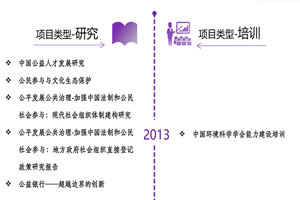 美女逼逼好骚非评估类项目发展历程